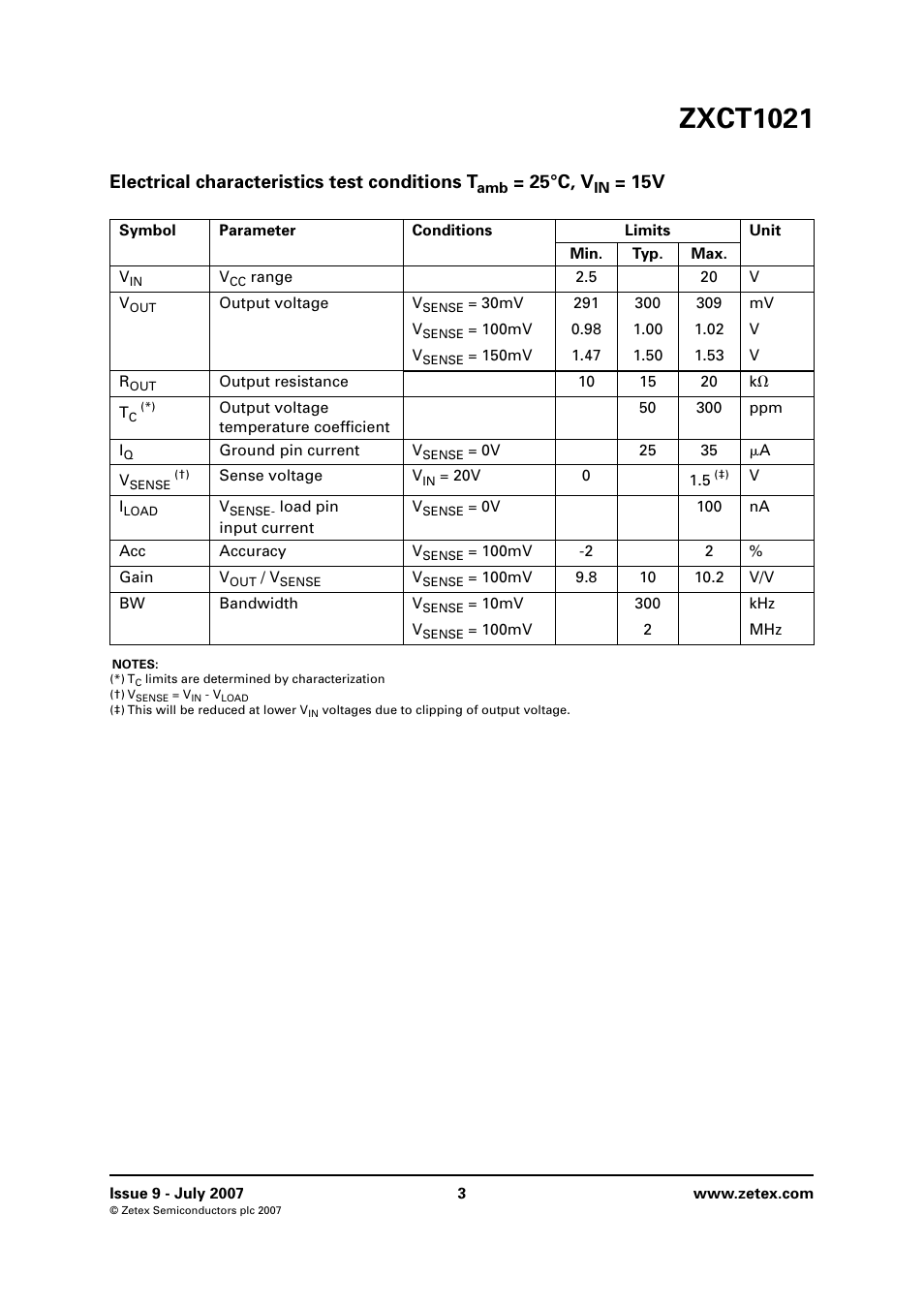 Zxct1021, Electrical characteristics test conditions t, 25°c, v | Diodes ZXCT1021 User Manual | Page 3 / 8