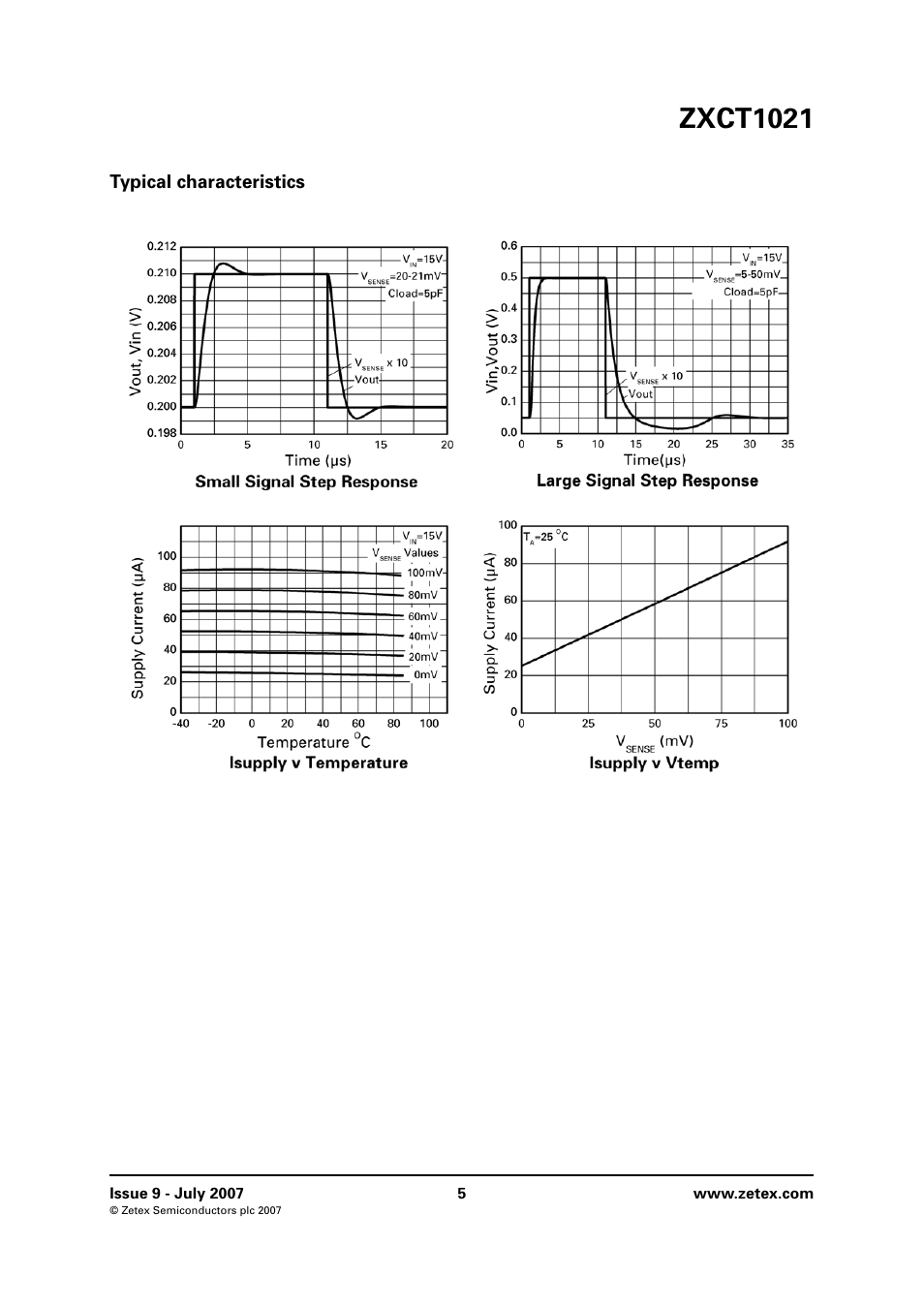 Zxct1021 | Diodes ZXCT1021 User Manual | Page 5 / 8
