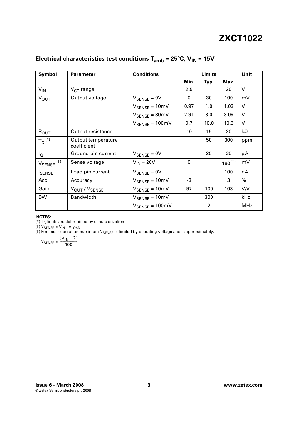 Zxct1022, Electrical characteristics test conditions t, 25°c, v | Diodes ZXCT1022 User Manual | Page 3 / 8