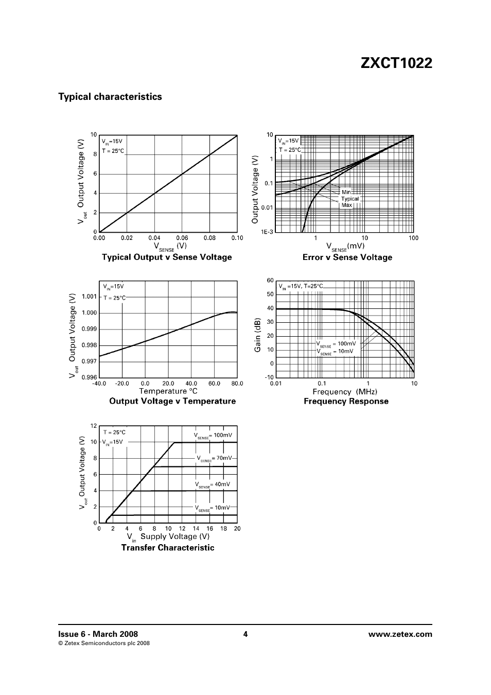 Typical characteristics, Zxct1022 | Diodes ZXCT1022 User Manual | Page 4 / 8