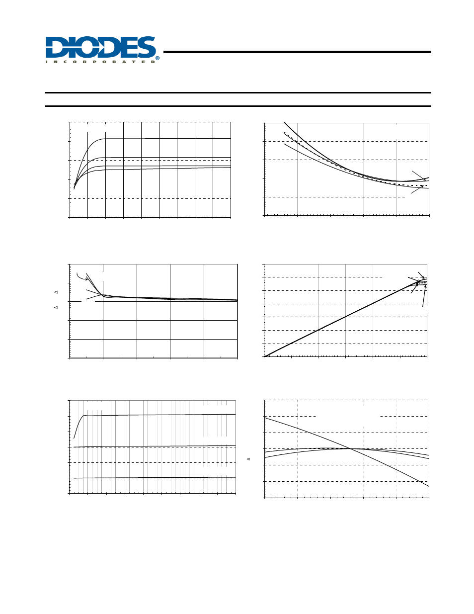Zxct1023, Micropower fixed gain of 50 current monitor, Typical dc characteristics | Diodes ZXCT1023 User Manual | Page 4 / 8