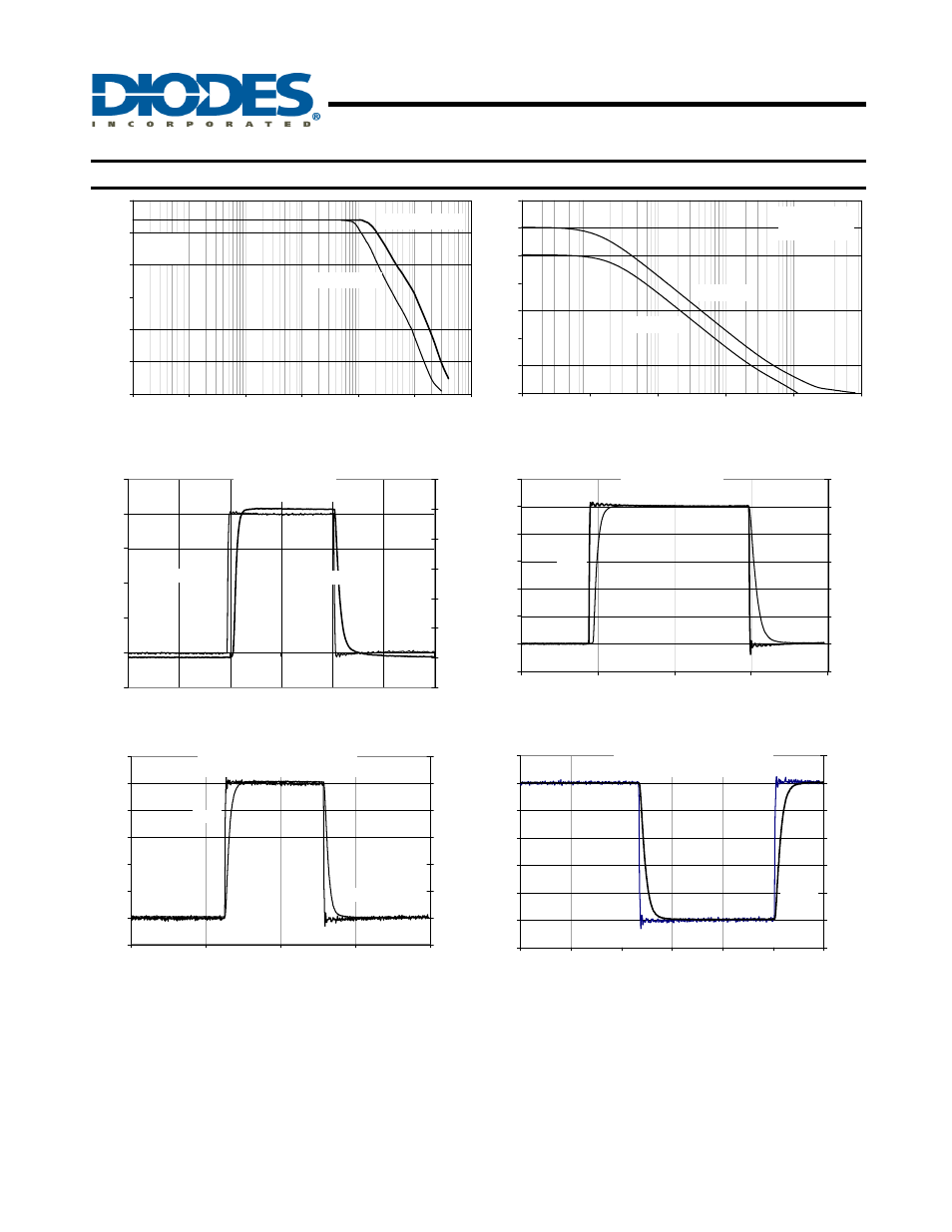 Zxct1023, Micropower fixed gain of 50 current monitor, Typical ac characteristics | Diodes ZXCT1023 User Manual | Page 5 / 8