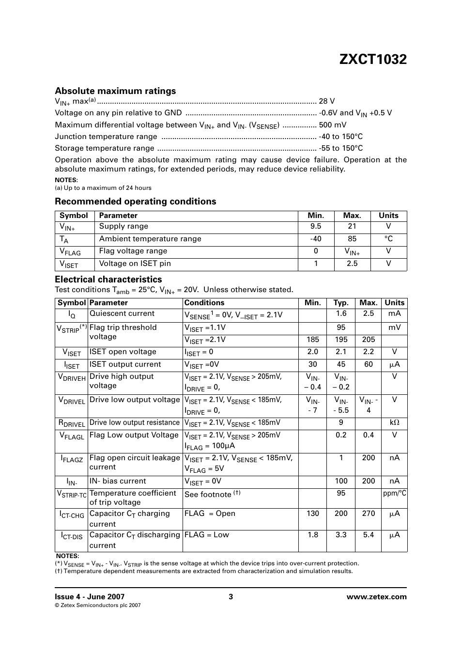 Absolute maximum ratings, Recommended operating conditions, Electrical characteristics | Zxct1032 | Diodes ZXCT1032 User Manual | Page 3 / 10