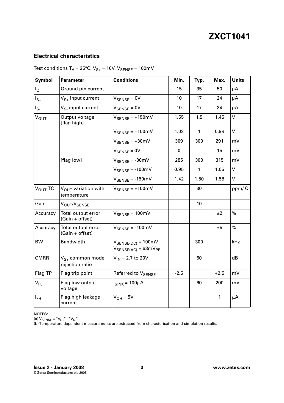 Zxct1041, Electrical characteristics | Diodes ZXCT1041 User Manual | Page 3 / 12