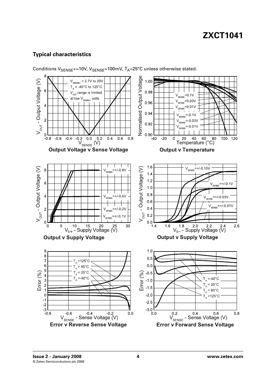 Zxct1041, Typical characteristics | Diodes ZXCT1041 User Manual | Page 4 / 12