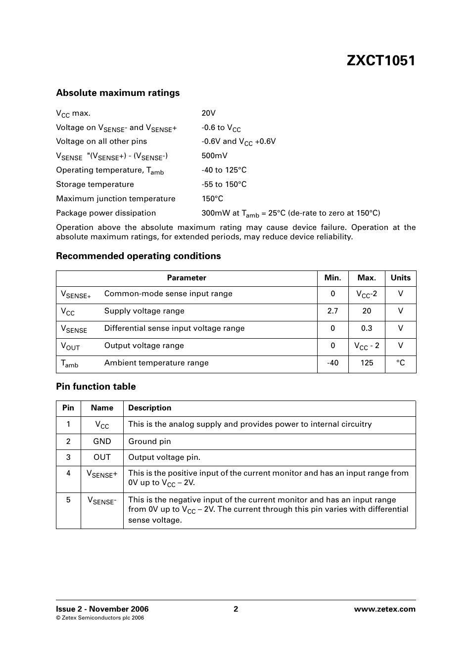 Zxct1051, Absolute maximum ratings | Diodes ZXCT1051 User Manual | Page 2 / 10