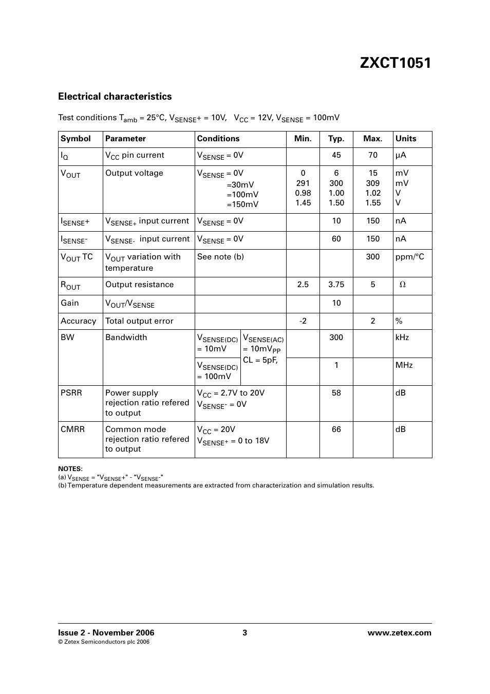 Zxct1051, Electrical characteristics | Diodes ZXCT1051 User Manual | Page 3 / 10