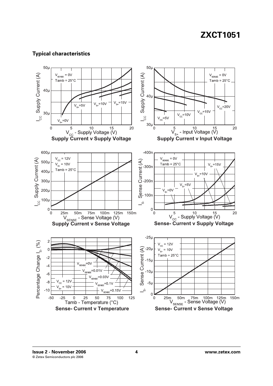 Zxct1051 | Diodes ZXCT1051 User Manual | Page 4 / 10