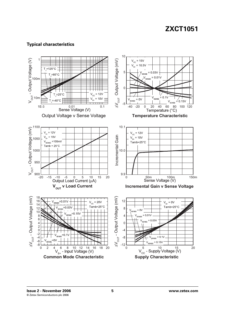 Zxct1051, Typical characteristics | Diodes ZXCT1051 User Manual | Page 5 / 10