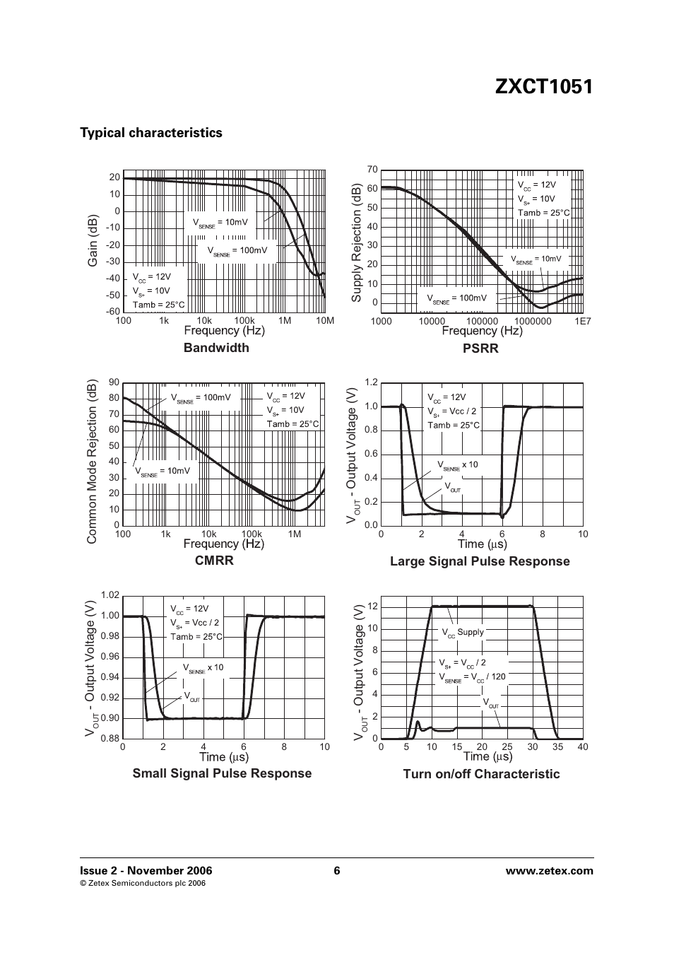 Zxct1051, Typical characteristics | Diodes ZXCT1051 User Manual | Page 6 / 10