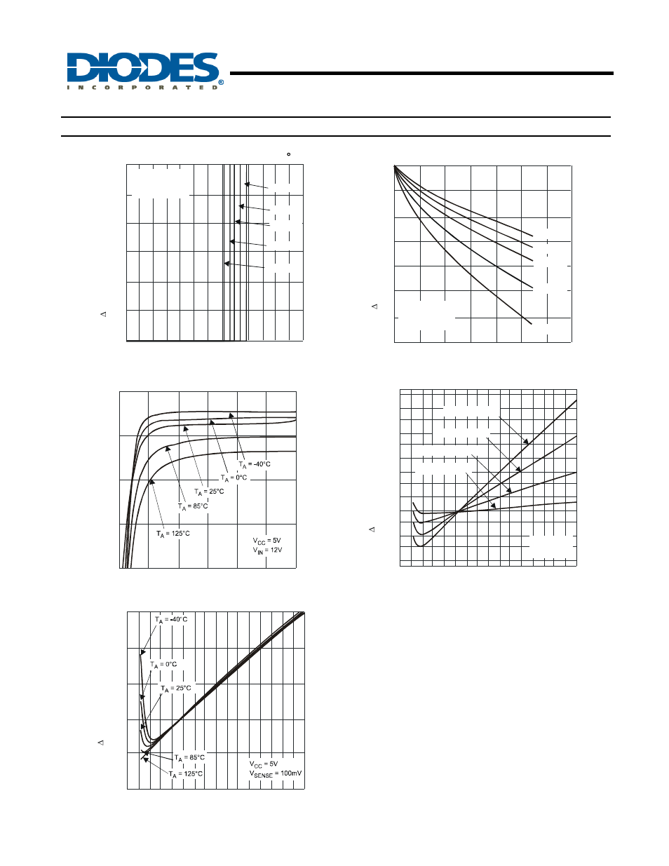 Zxct1080, High voltage high-side current monitor, Typical characteristics | Cont.) | Diodes ZXCT1080 User Manual | Page 5 / 11