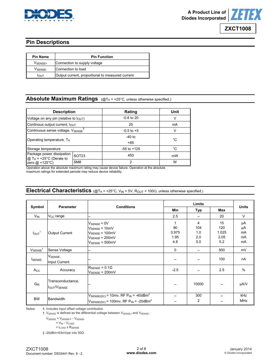 Pin descriptions, Absolute maximum ratings, Electrical characteristics | Zxct1008, A product line of diodes incorporated | Diodes ZXCT1008 User Manual | Page 2 / 8