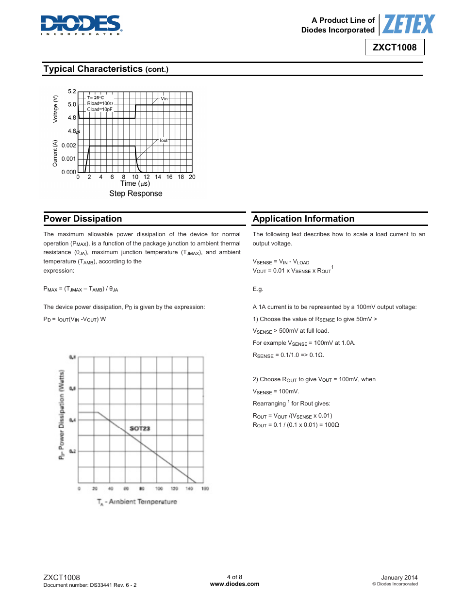 Zxct1008, Typical characteristics, Power dissipation | Application information | Diodes ZXCT1008 User Manual | Page 4 / 8