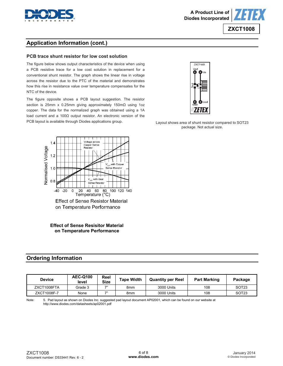 Zxct1008, Application information (cont.), Ordering information | Diodes ZXCT1008 User Manual | Page 6 / 8