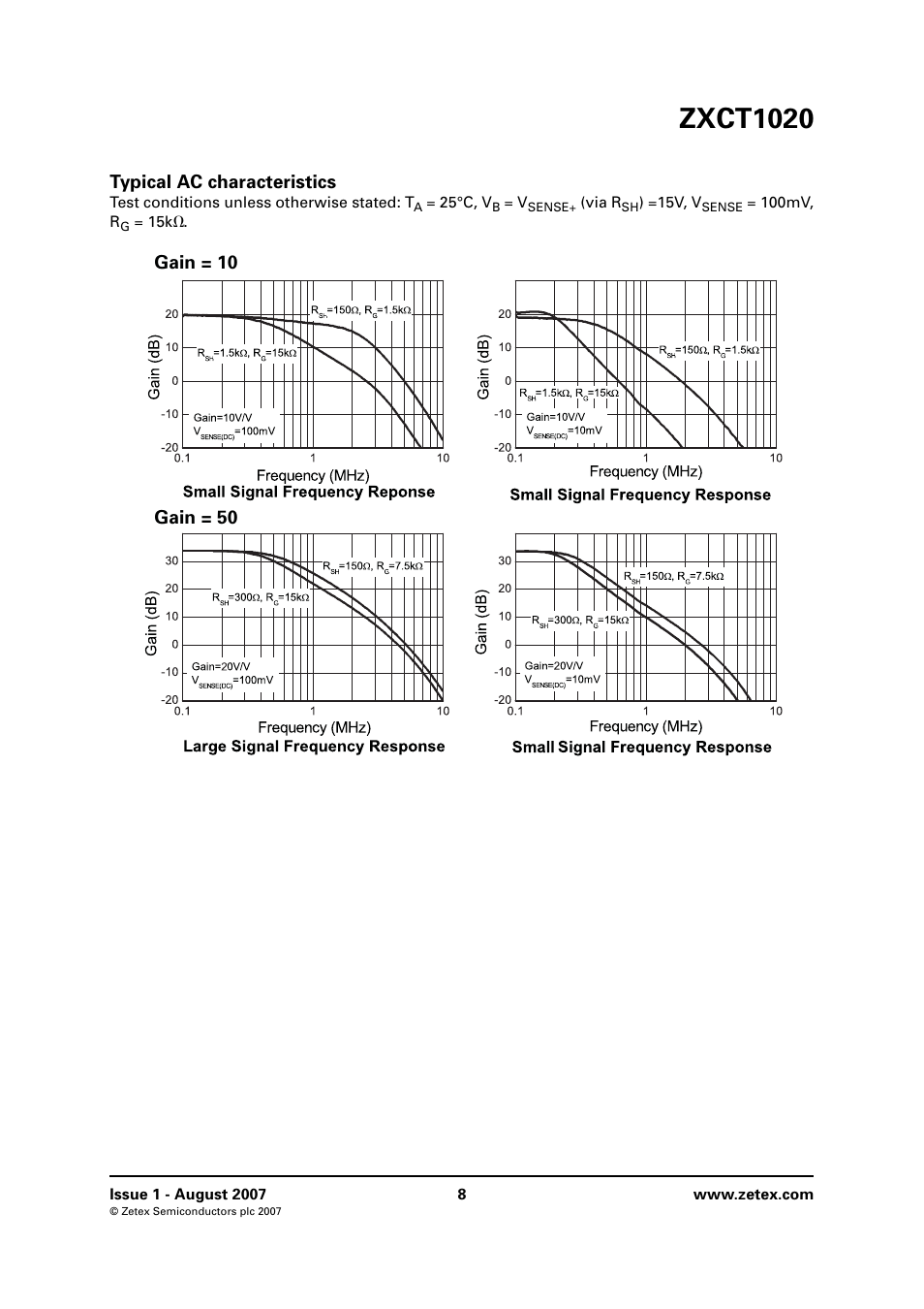 Typical ac characteristics, Zxct1020, Gain = 10 gain = 50 | Diodes ZXCT1020 User Manual | Page 8 / 14