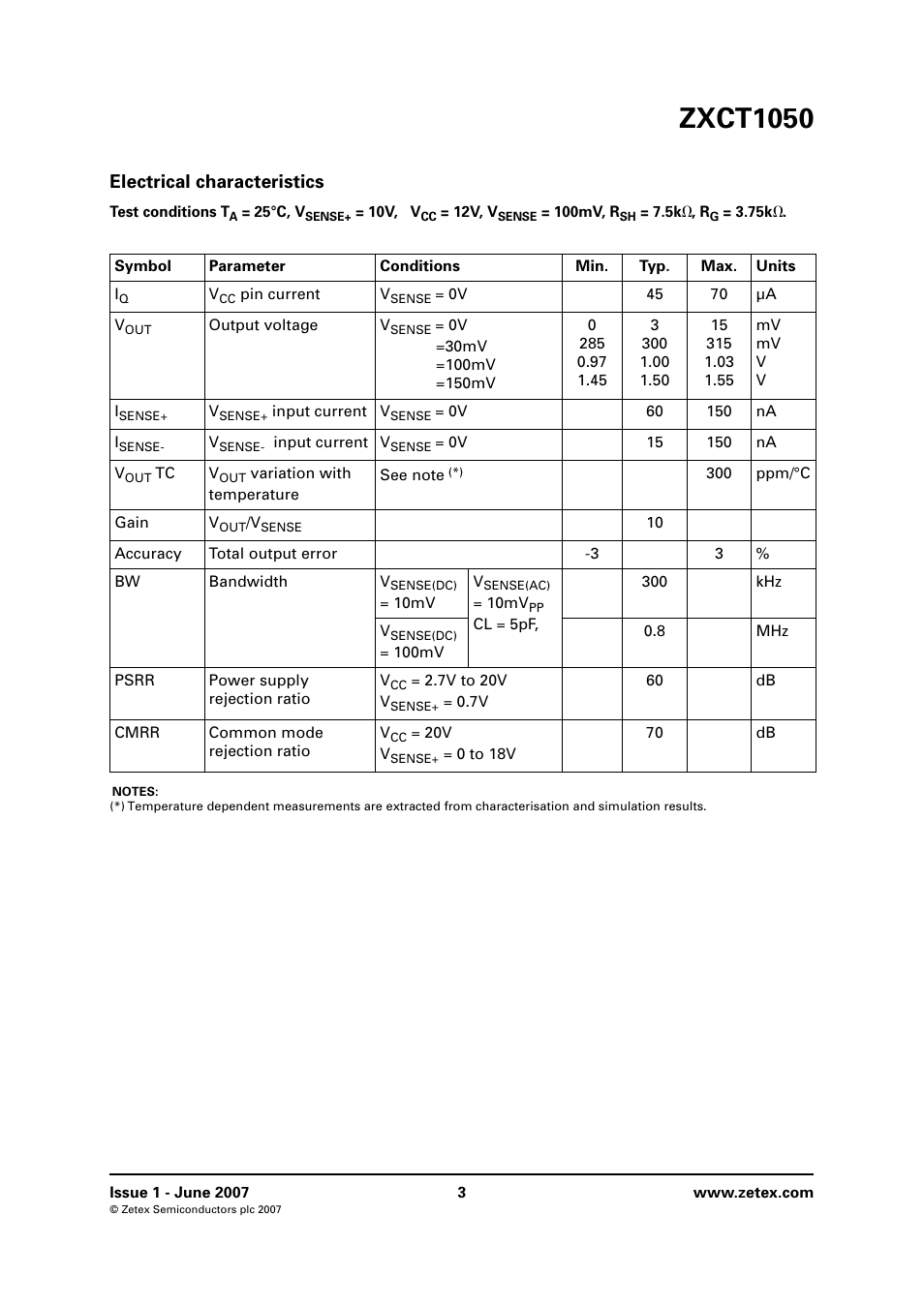 Electrical characteristics, Zxct1050 | Diodes ZXCT1050 User Manual | Page 3 / 10