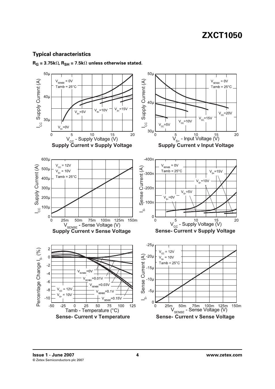 Typical characteristics, Zxct1050 | Diodes ZXCT1050 User Manual | Page 4 / 10