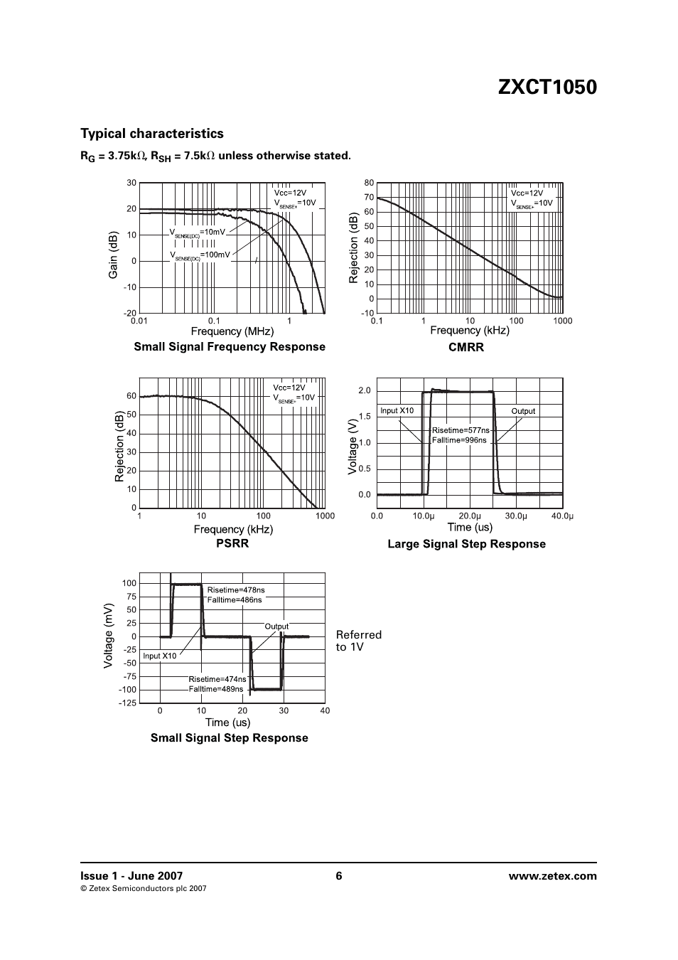 Typical characteristics, Zxct1050 | Diodes ZXCT1050 User Manual | Page 6 / 10