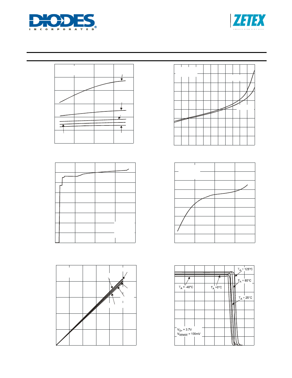 Low power high-side current monitors, New prod uc t typical characteristics, A product line of diodes incorporated | Diodes ZXCT1107/1109/1110 User Manual | Page 5 / 16