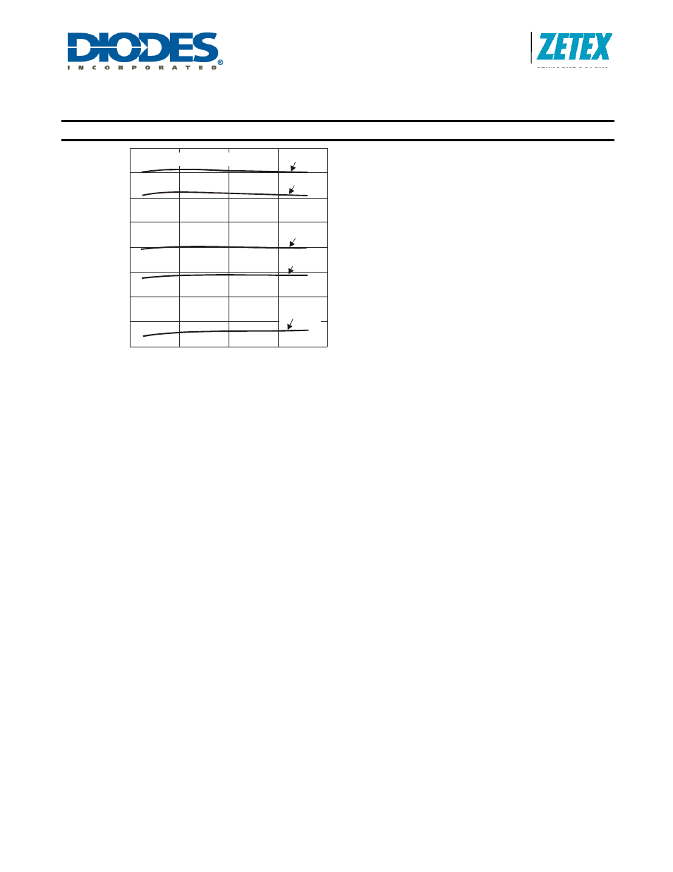 Low power high-side current monitors, New prod uc t typical characteristics | Diodes ZXCT1107/1109/1110 User Manual | Page 7 / 16