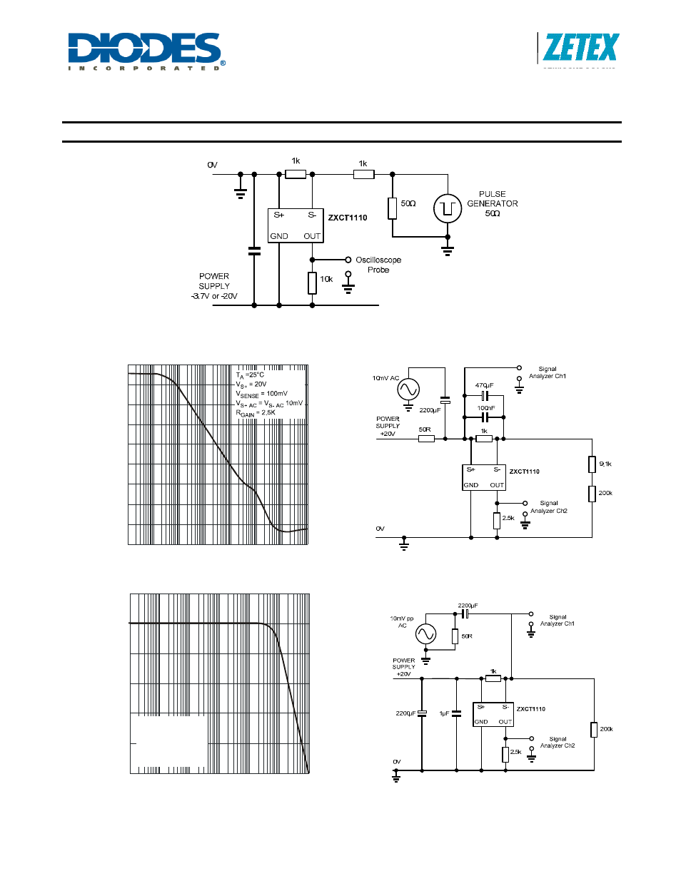 Low power high-side current monitors, New prod uc t typical ac characteristics | Diodes ZXCT1107/1109/1110 User Manual | Page 9 / 16