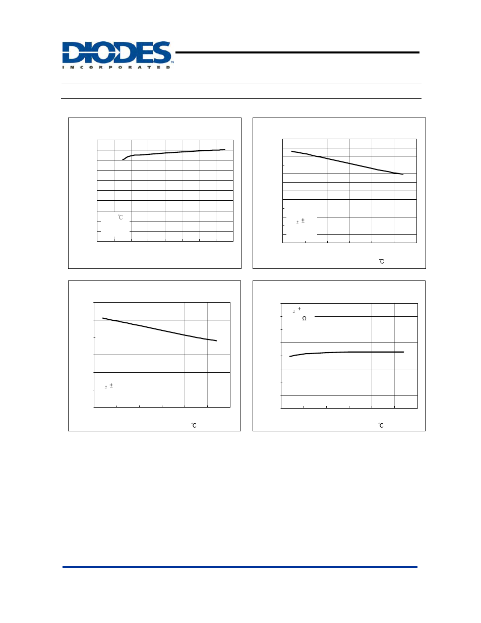 Tl072, Typical performance characteristics, Low noise jfet input operational amplifiers | Diodes TL072 User Manual | Page 7 / 11