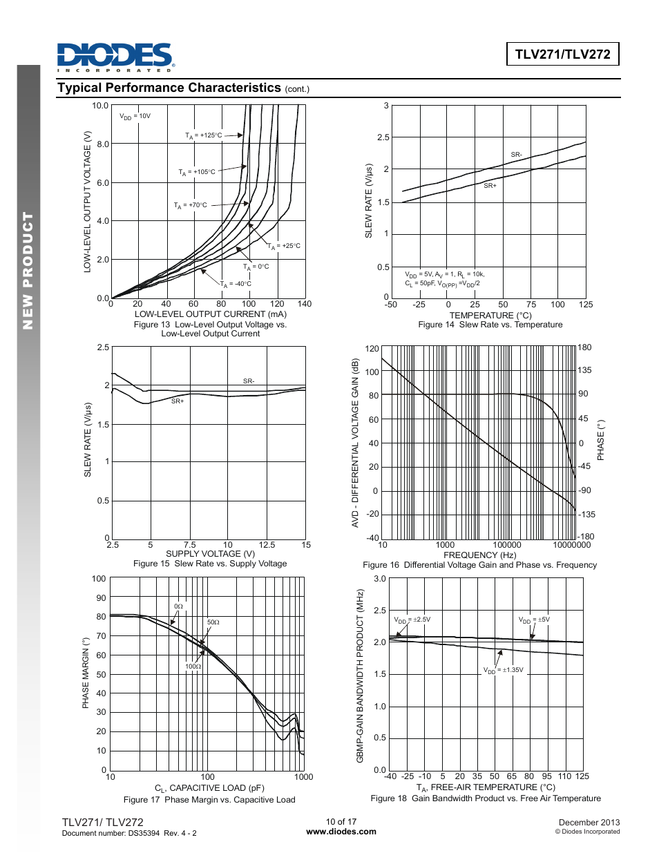 Typical performance characteristics | Diodes TLV27x User Manual | Page 10 / 17