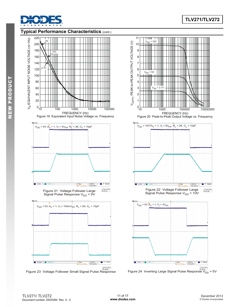 Typical performance characteristics | Diodes TLV27x User Manual | Page 11 / 17