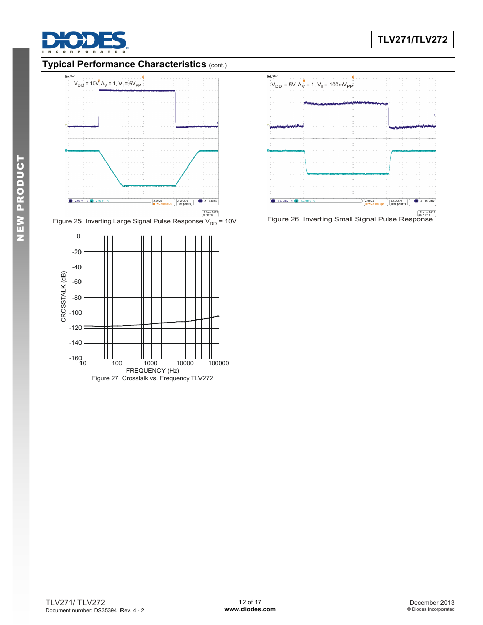 Typical performance characteristics | Diodes TLV27x User Manual | Page 12 / 17