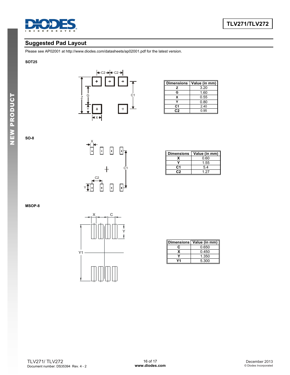 Suggested pad layout | Diodes TLV27x User Manual | Page 16 / 17