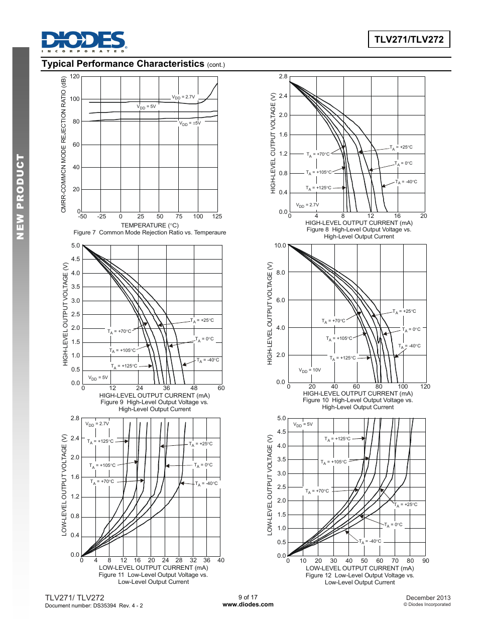 Typical performance characteristics | Diodes TLV27x User Manual | Page 9 / 17