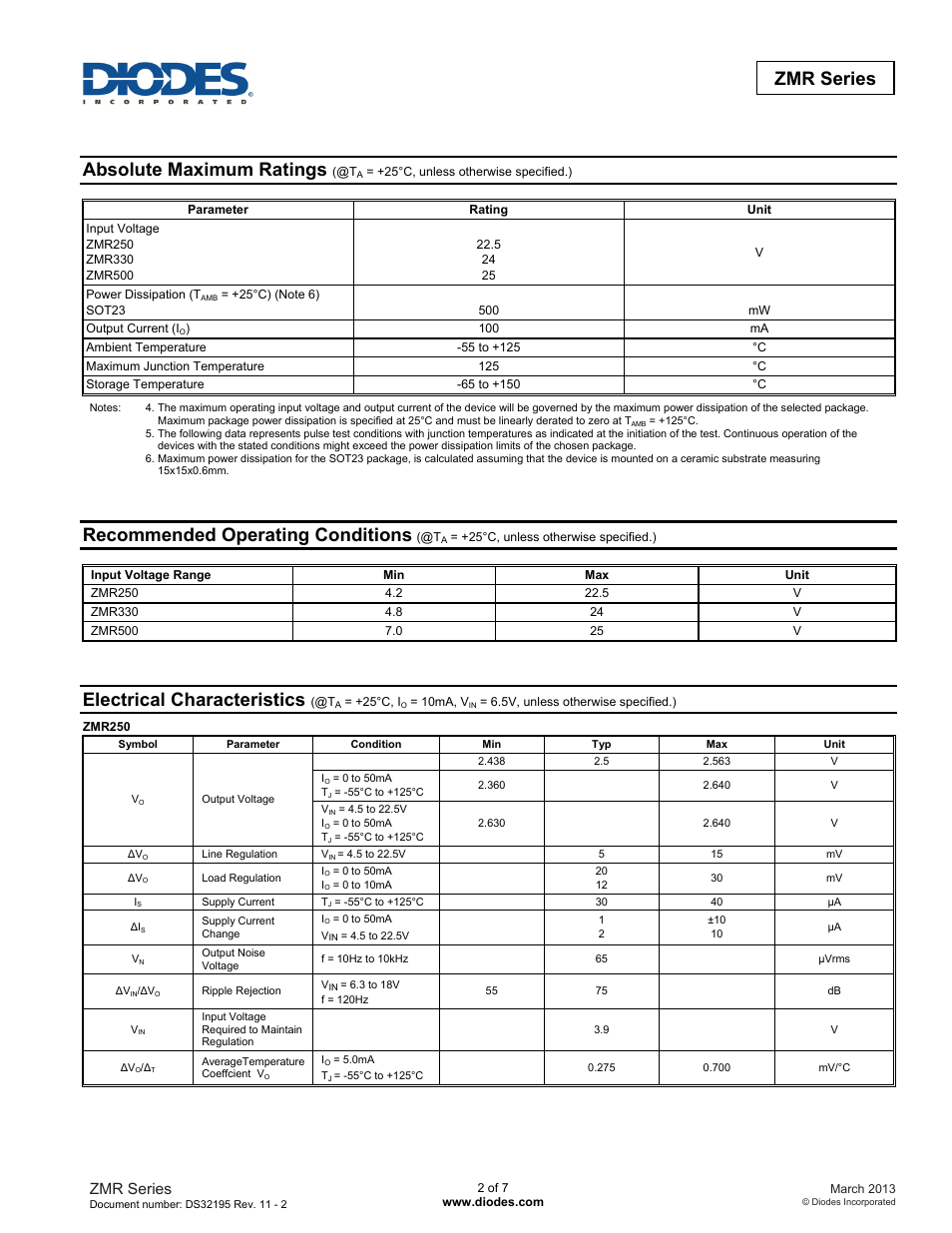 Absolute maximum ratings, Recommended operating conditions, Electrical characteristics | Zmr series | Diodes ZMR Series User Manual | Page 2 / 7