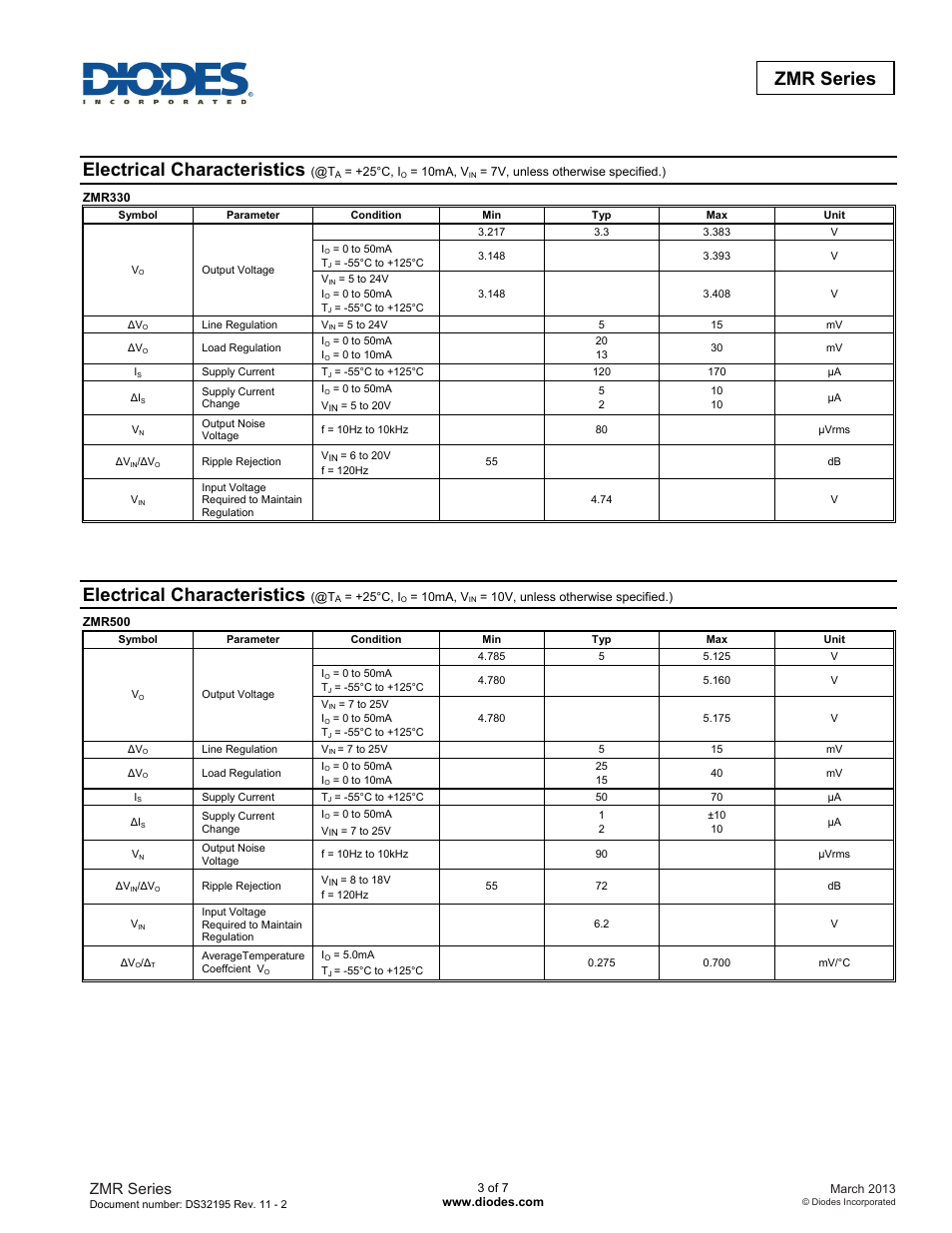Electrical characteristics, Zmr series | Diodes ZMR Series User Manual | Page 3 / 7