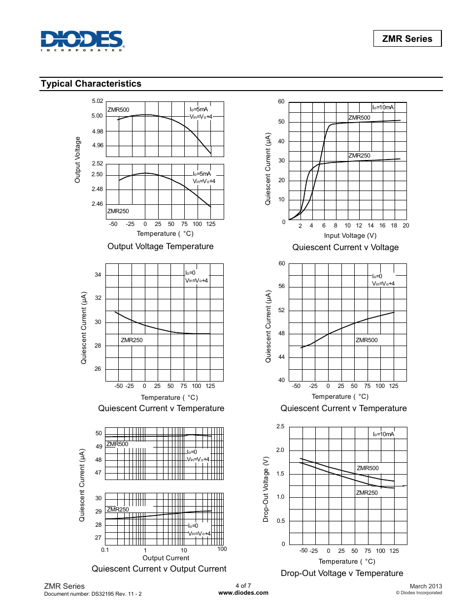 Zmr series, Typical characteristics, Output voltage temperature | Quiescent current v voltage, Quiescent current v temperature, Quiescent current v output current | Diodes ZMR Series User Manual | Page 4 / 7