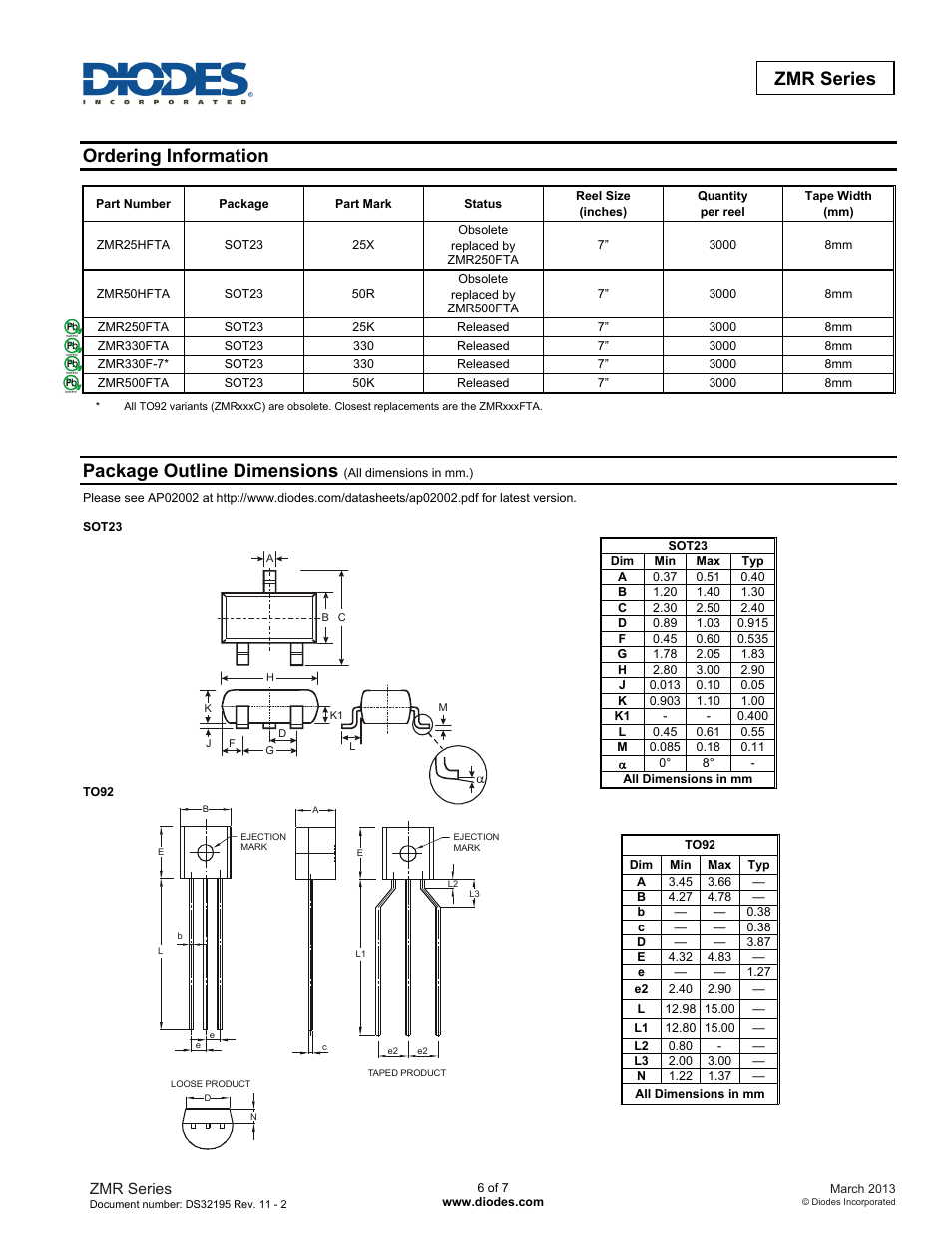 Zmr series, Ordering information, Package outline dimensions | Diodes ZMR Series User Manual | Page 6 / 7