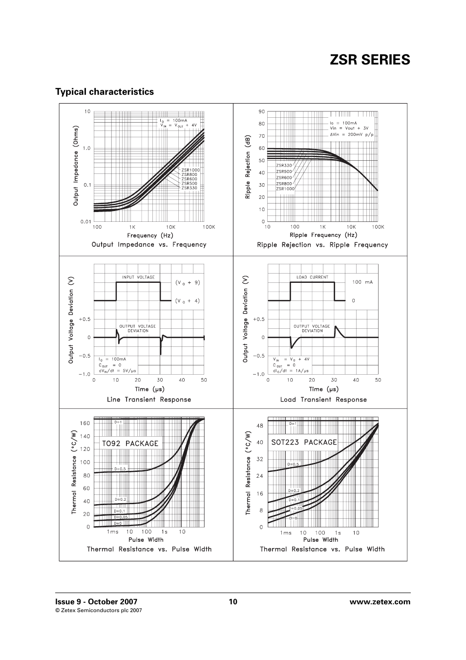 Typical characteristics, Zsr series | Diodes ZSR SERIES User Manual | Page 10 / 18