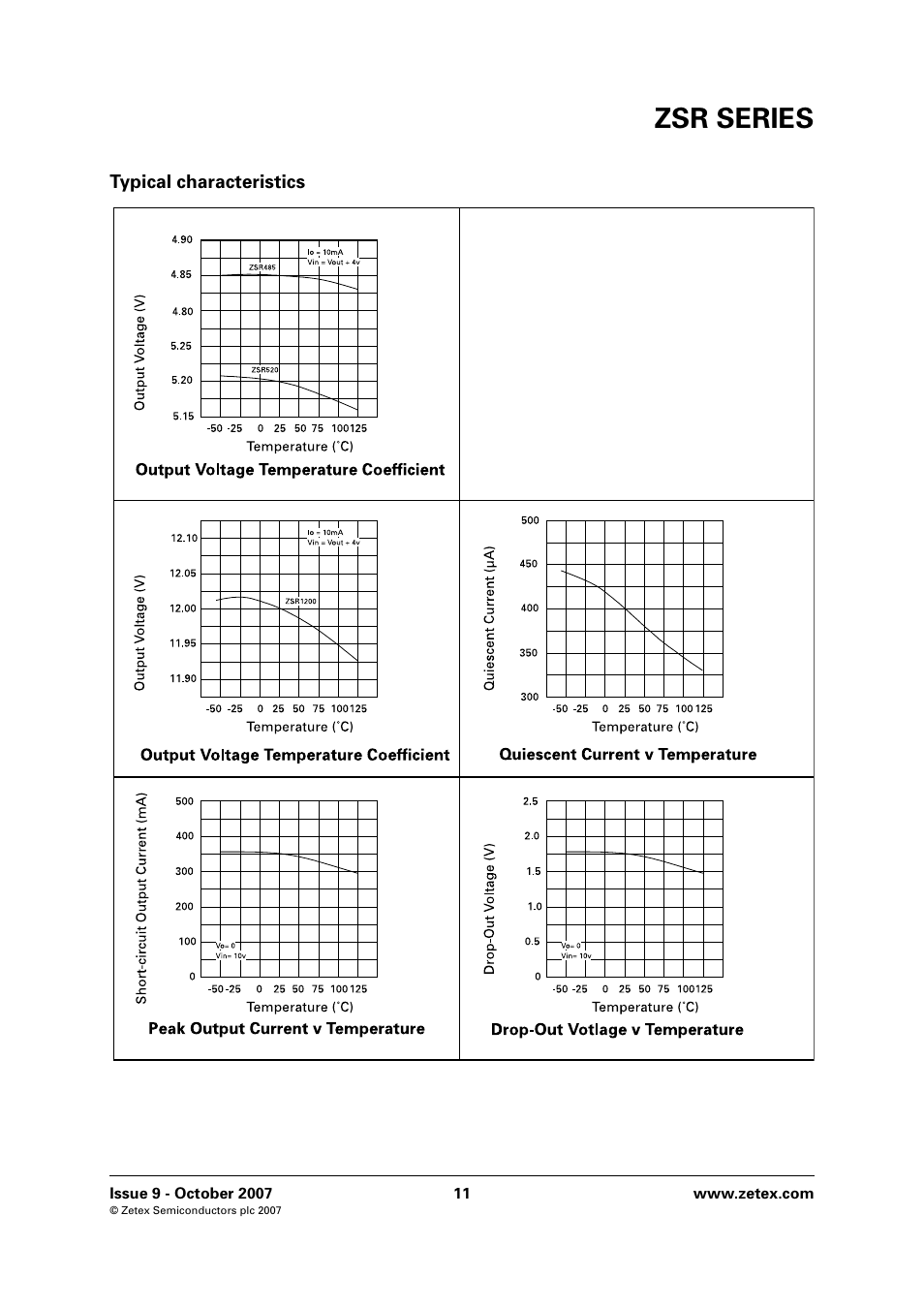 Typical characteristics, Zsr series | Diodes ZSR SERIES User Manual | Page 11 / 18
