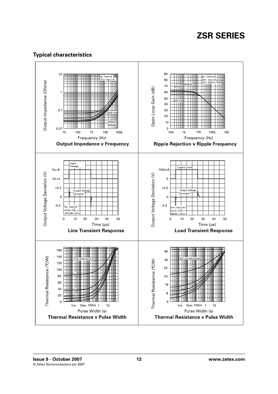 Typical characteristics, Zsr series | Diodes ZSR SERIES User Manual | Page 12 / 18