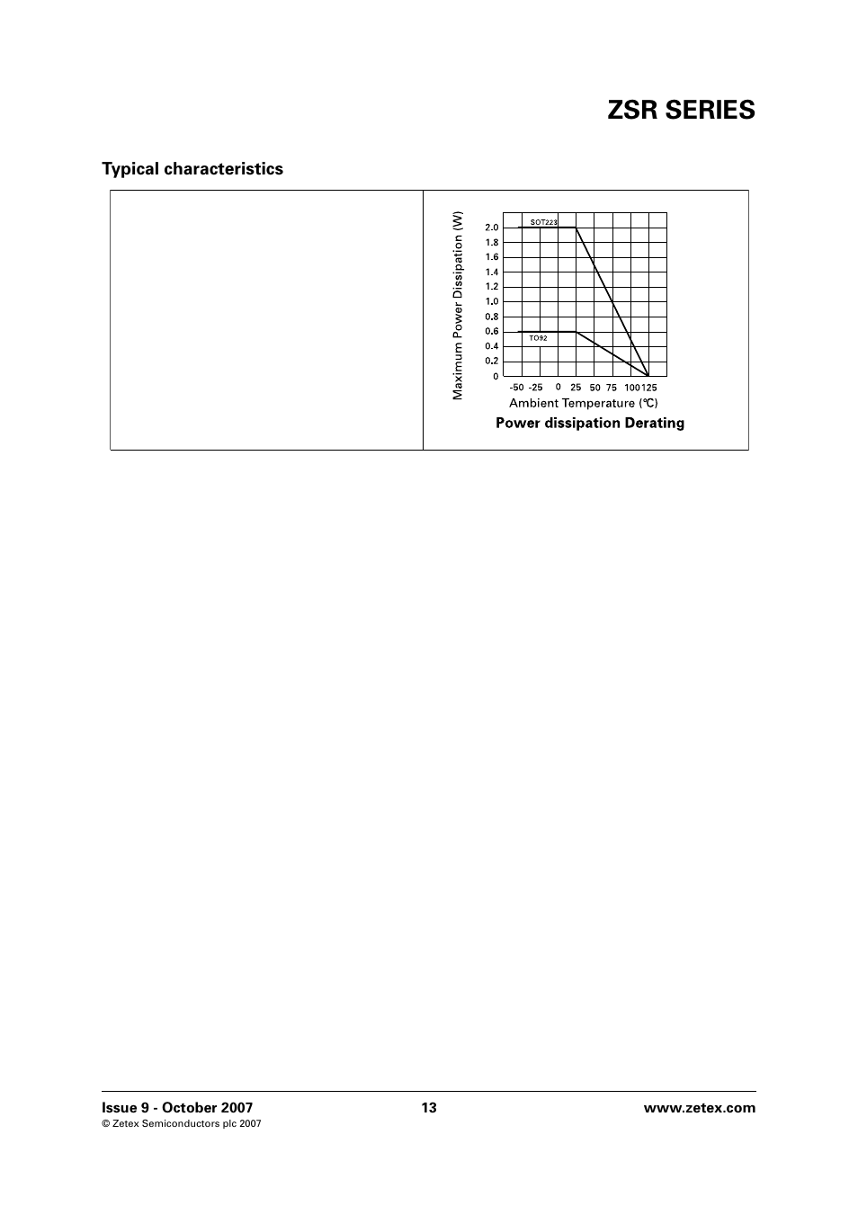 Typical characteristics, Zsr series | Diodes ZSR SERIES User Manual | Page 13 / 18