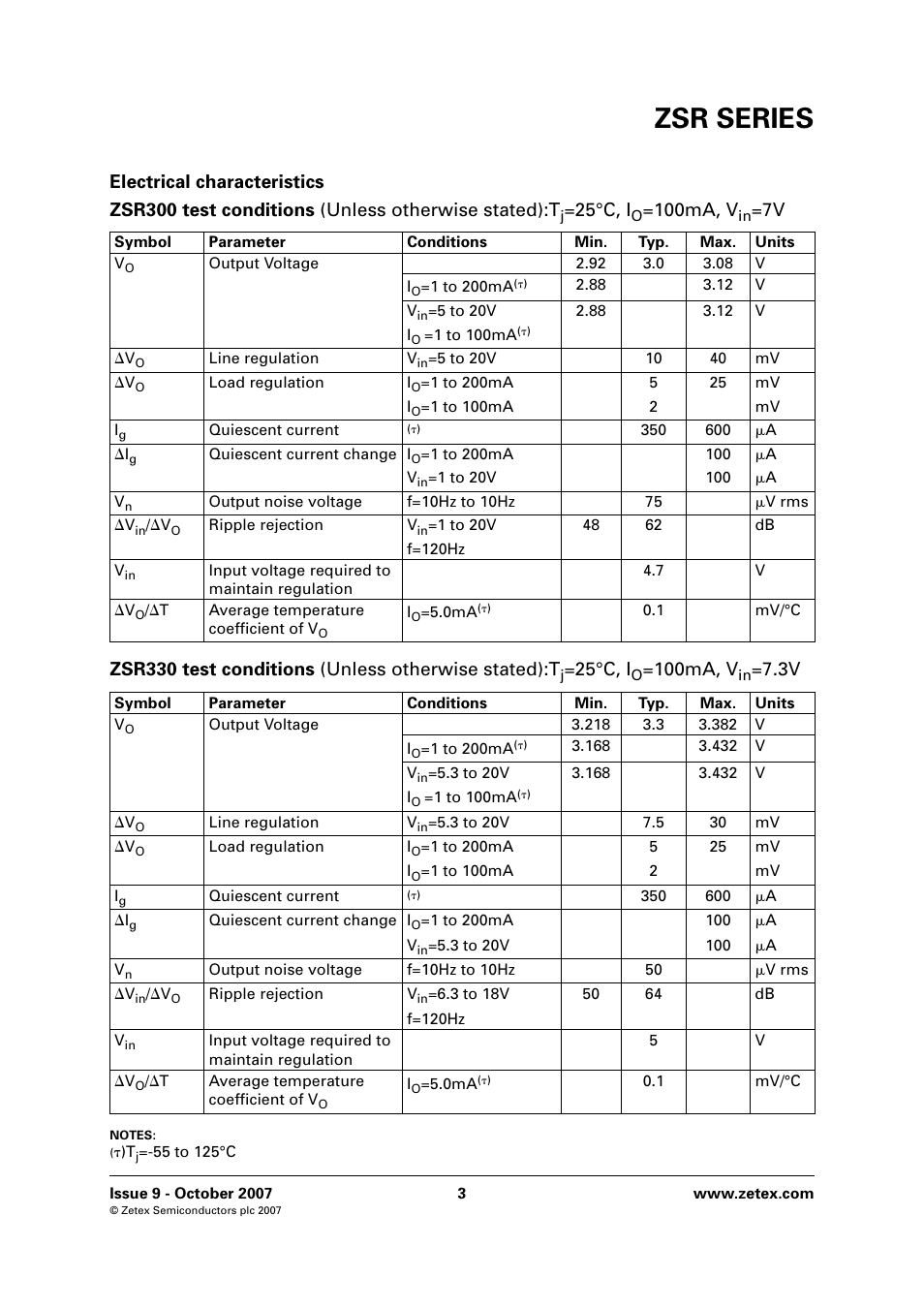 Electrical characteristics, Zsr series, 25°c, i | 100ma, v | Diodes ZSR SERIES User Manual | Page 3 / 18