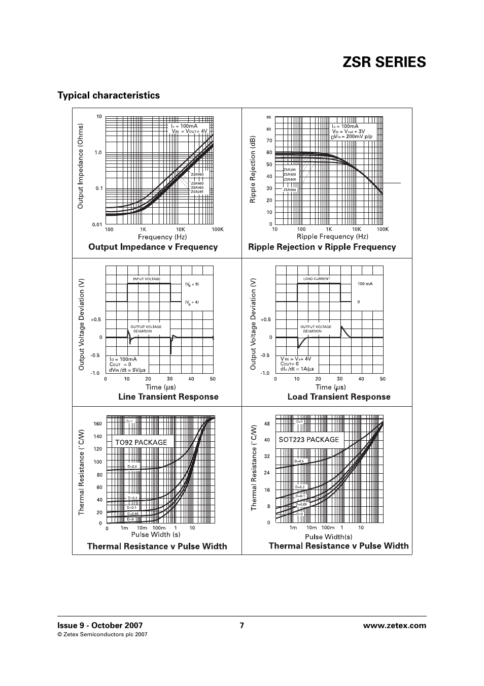 Typical characteristics, Zsr series | Diodes ZSR SERIES User Manual | Page 7 / 18