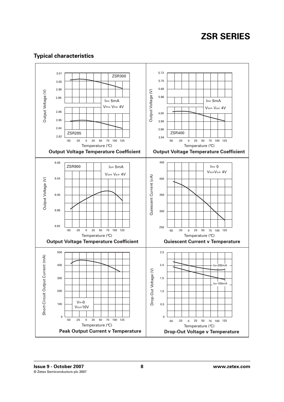 Typical characteristics, Zsr series, Peak output current v temperature | Drop-out voltage v temperature, Quiescent current v temperature, Output voltage temperature coefficient | Diodes ZSR SERIES User Manual | Page 8 / 18
