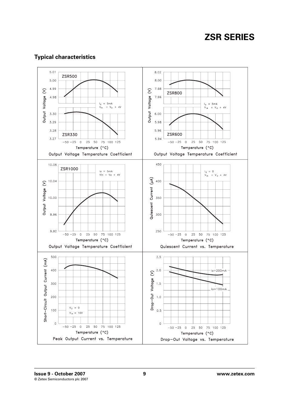 Typical characteristics, Zsr series | Diodes ZSR SERIES User Manual | Page 9 / 18