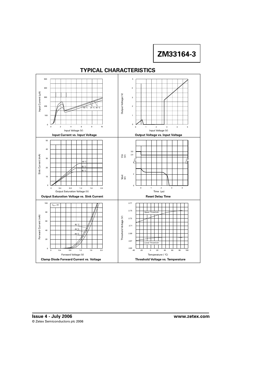 Typical characteristics, Zetex semiconductors plc 2006 | Diodes ZM33164-3 User Manual | Page 2 / 5
