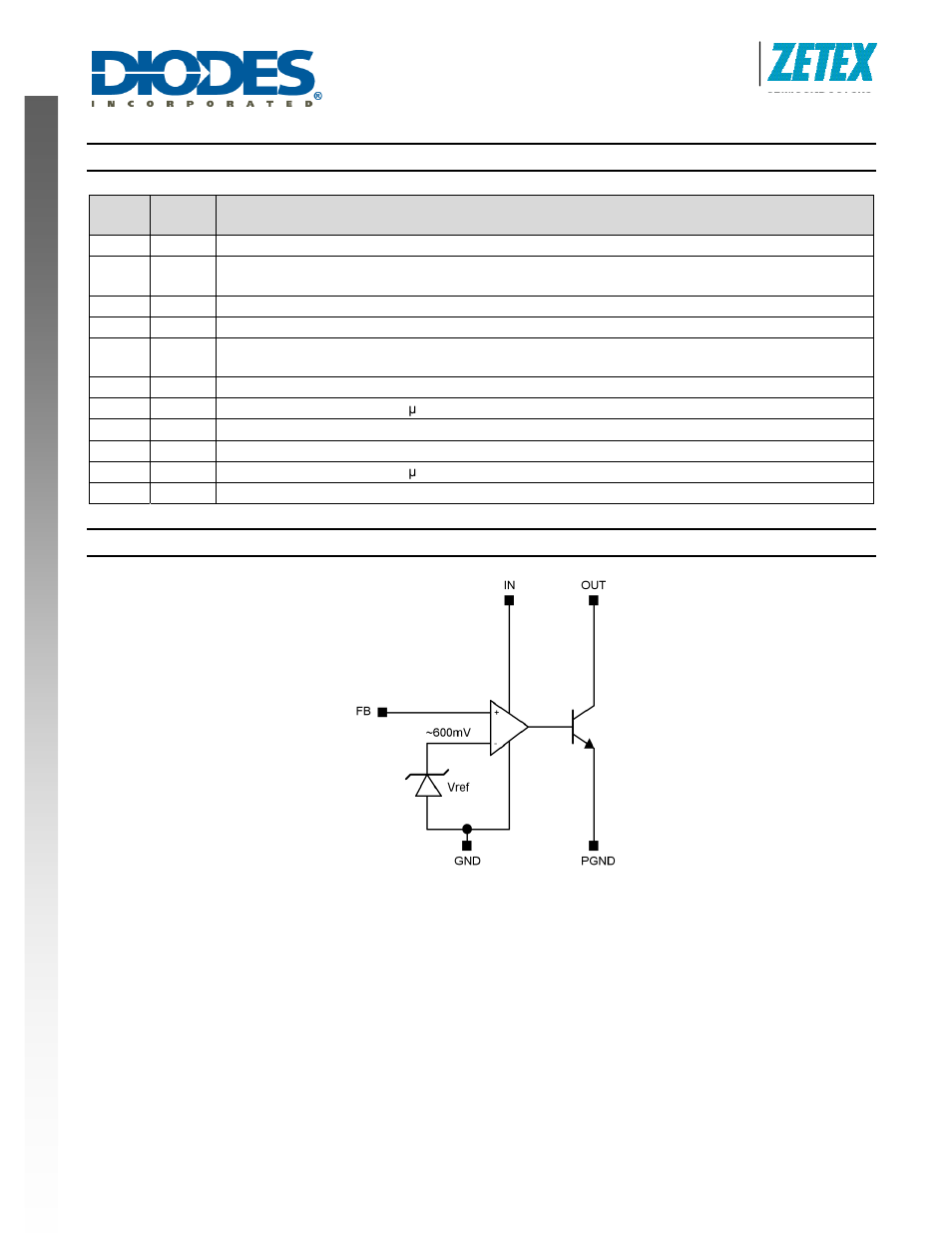 New prod uc t pin description, Function block diagram | Diodes ZXRD060 User Manual | Page 2 / 12