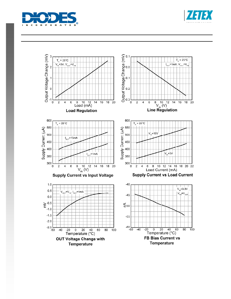 Diodes ZXRD060 User Manual | Page 5 / 12