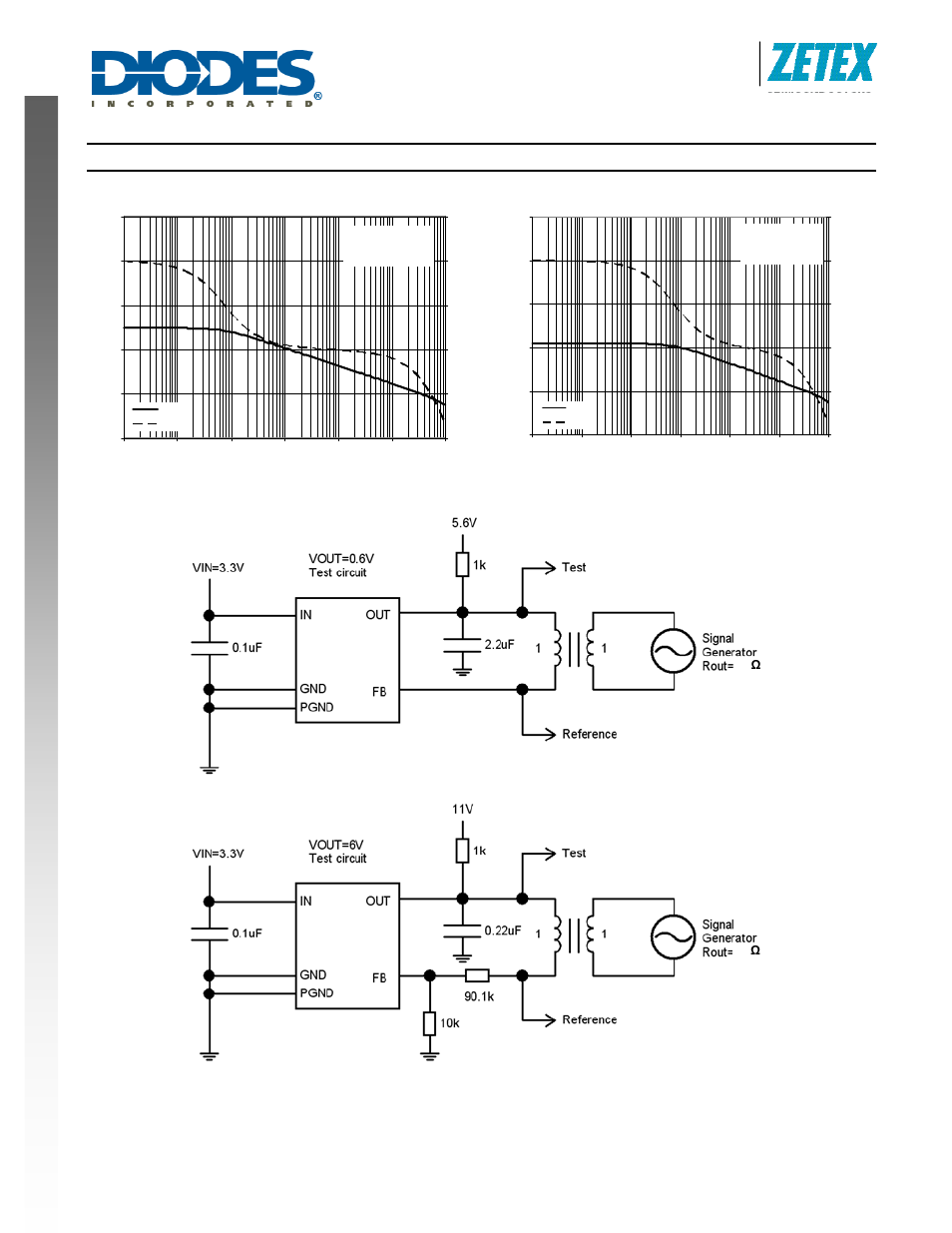 New prod uc t typical operating conditions, Zxrd060, A product line of diodes incorporated | Cont.), Fig. 2 test circuits for gain and phase plots | Diodes ZXRD060 User Manual | Page 6 / 12