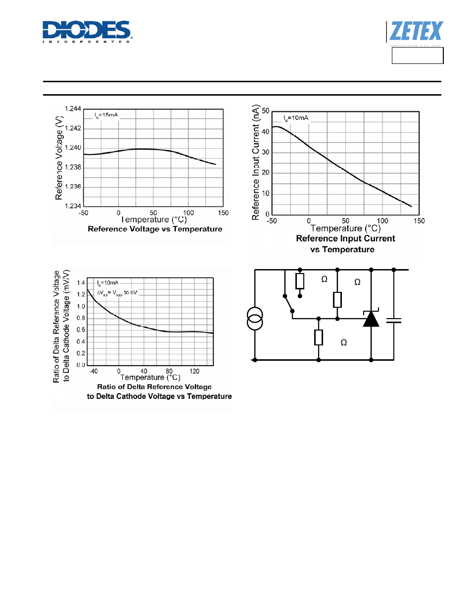 Tlv431, Typical characteristics | Diodes TLV431 User Manual | Page 4 / 14