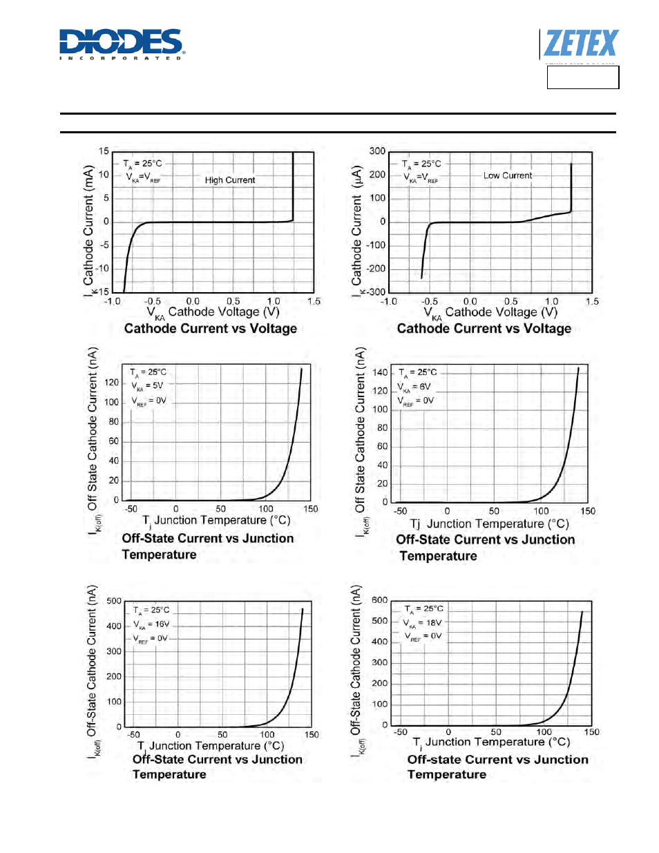 Tlv431, Typical characteristics | Diodes TLV431 User Manual | Page 5 / 14