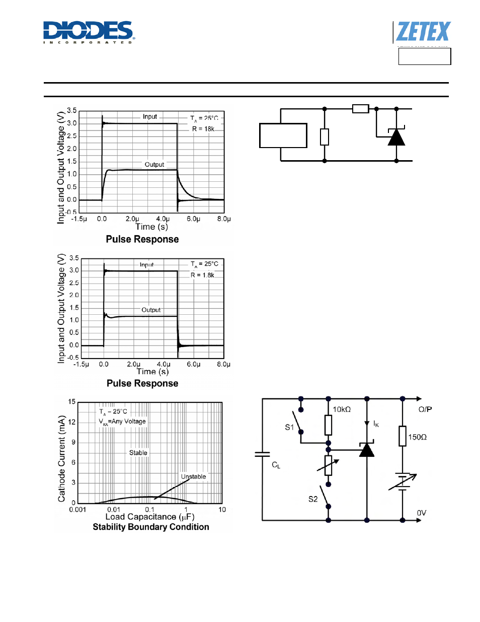 Tlv431, Typical characteristics, Pulse generator o/p | Diodes TLV431 User Manual | Page 7 / 14